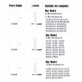  Apple Macsafe 1 & 2 Laptop Adapter / C 图片 4