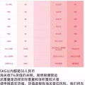万家物流 专业从事新加坡至中国的双向物流，价格全新最低 图片 4