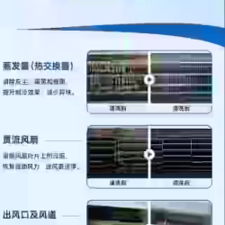 空调清洗保养