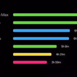  iPhone 11 Pro Max 转让 