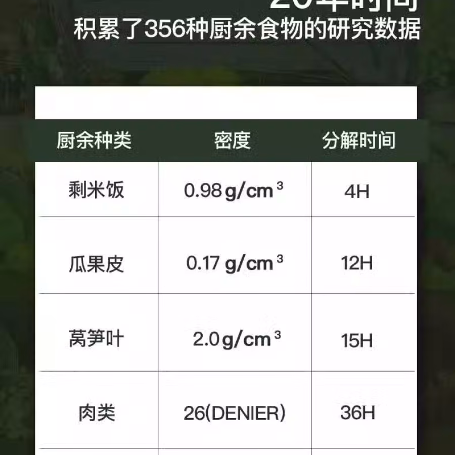 垃圾处理器 图片 6