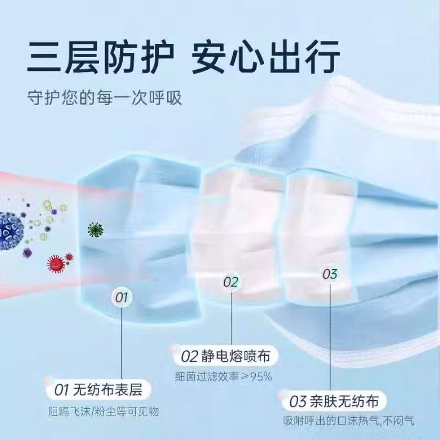 医用外科口罩 图片 2