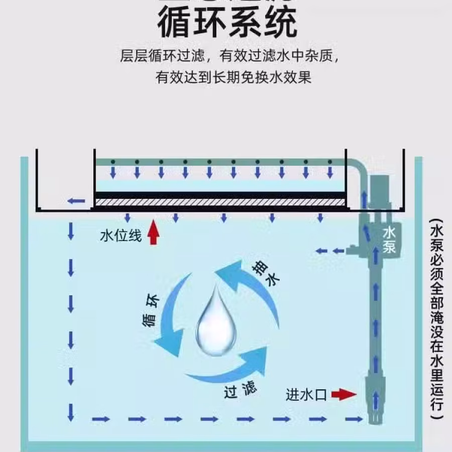 鱼缸+全新全套配件和工具 图片 3