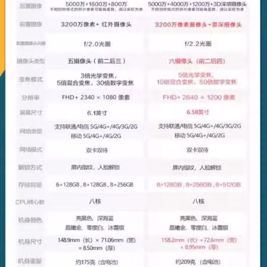 华为p40pro+ 8+512 图片 1