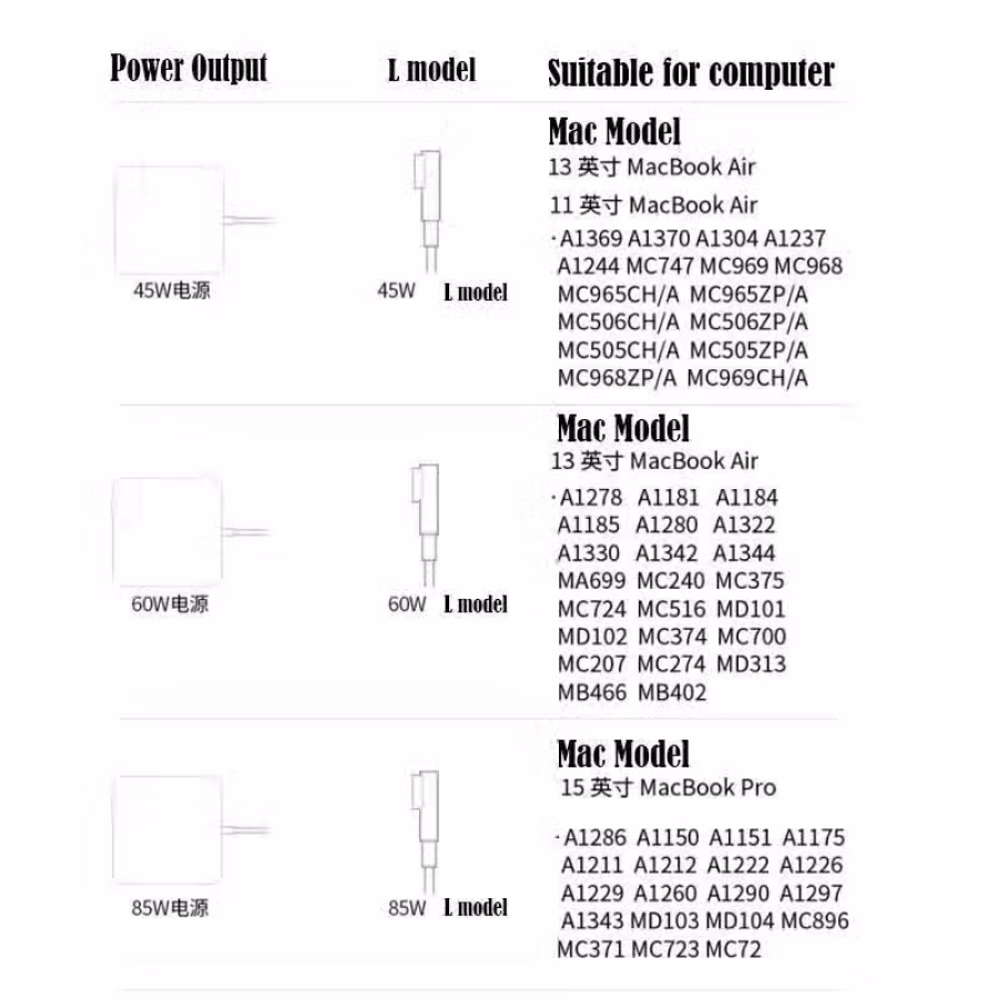  Apple Macsafe 1 & 2 Laptop Adapter / C 图片 4