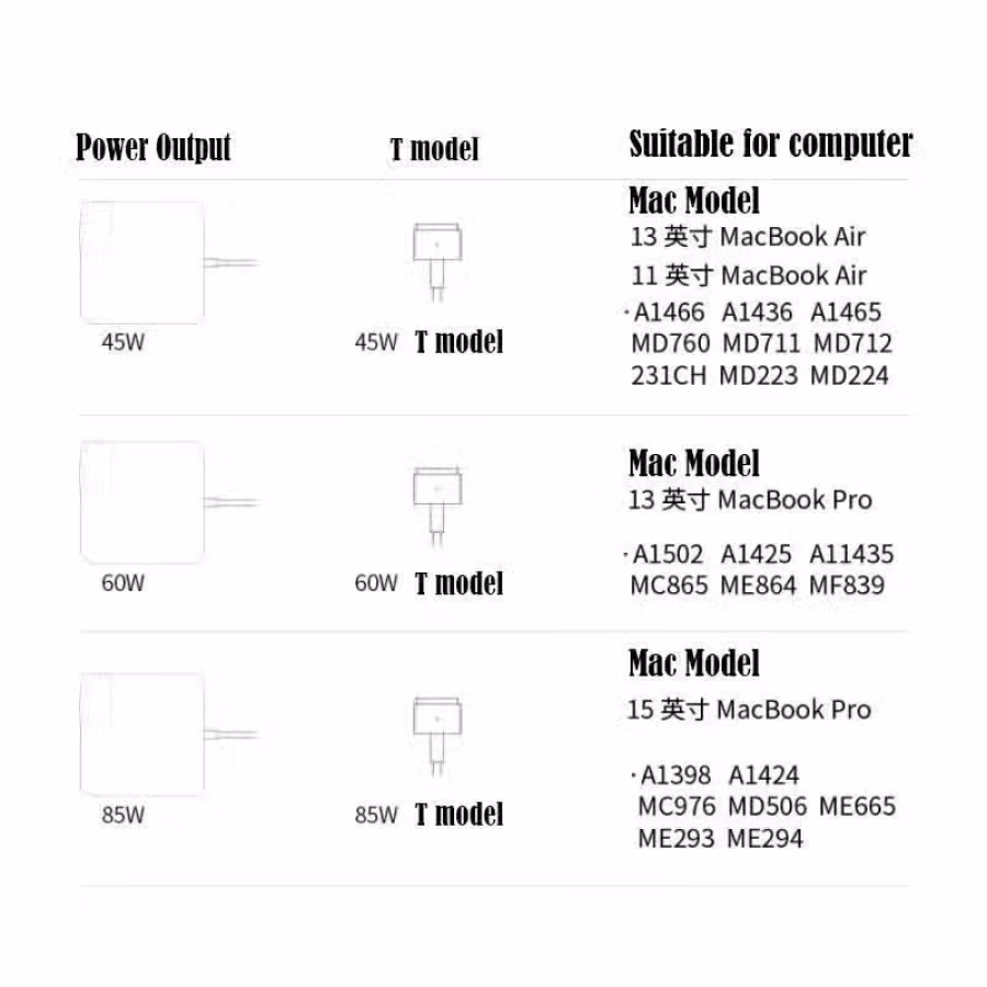  Apple Macsafe 1 & 2 Laptop Adapter / C 图片 6