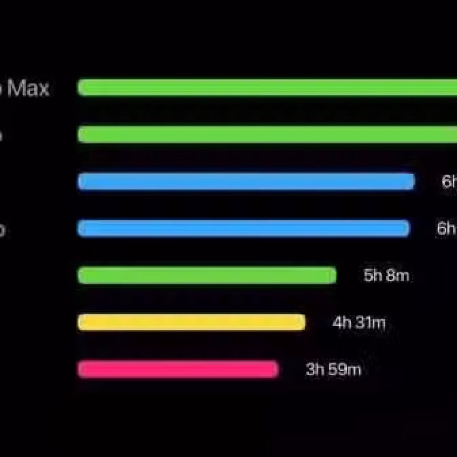  iPhone 11 Pro Max 转让  图片 1